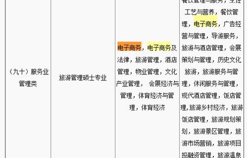 关于电子商务的专业名词