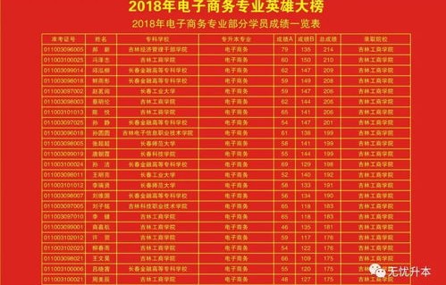 汕尾专业电子商务价目表