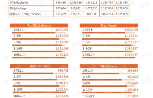 电子商务专业的就业swot分析