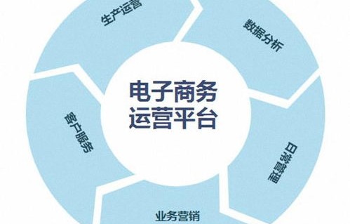 信息系统与电子商务专业