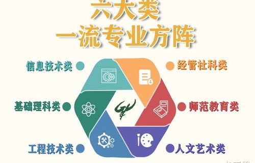 统计学与电子商务专业