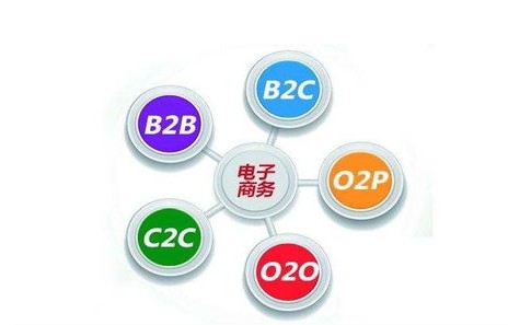 电子商务可以转专业么吗