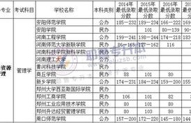 电子商务专业升本排名大学