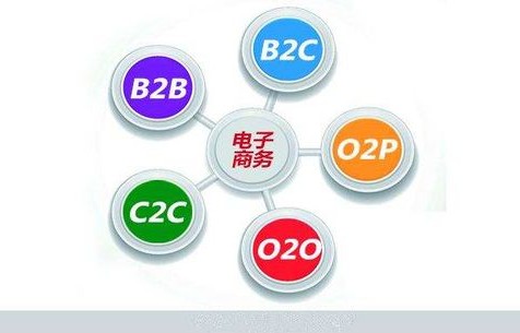 电子商务所有的专业技能