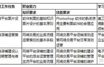电子商务专业需要体测吗