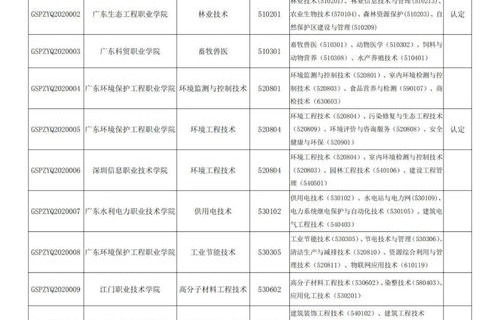 电子商务专业班级群头像