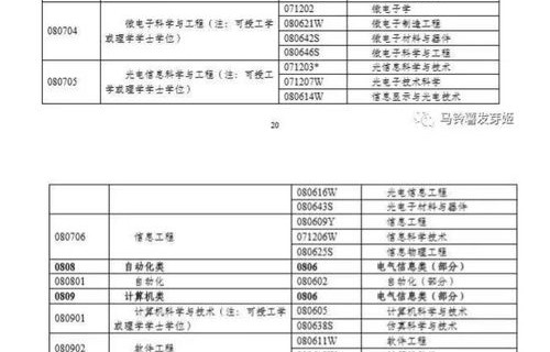 大专专业虎扑评分电子商务