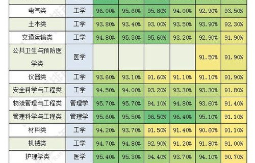 电子商务专业毕业生薪资