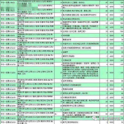 电子商务专业要选物理吗