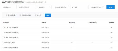生物专业跨考电子商务类