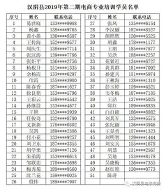 电子商务班专业排名前十