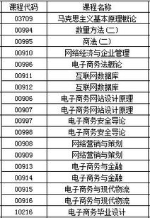 电子商务跨考什么专业好